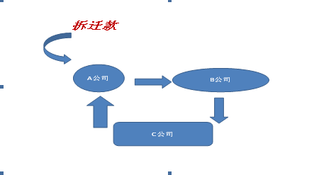 經理與財務循環倒賬，構成職務侵占罪嗎，法院判決來了